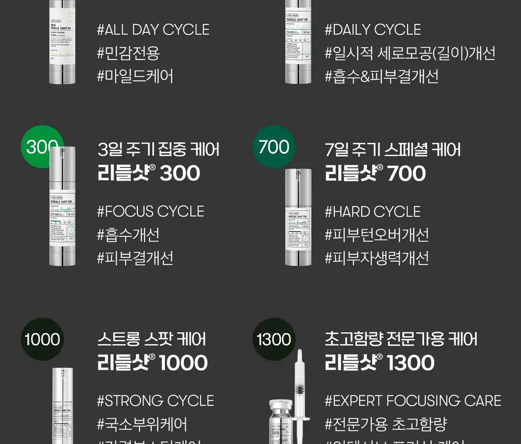 [포켓몬 에디션]VT 리들샷100 에센스 50ml기획 (리들샷300 1ml+PDRN에센스1.5ml+포켓몬아크릴포스트잇) 상세페이지 65